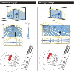 HIKVISION - DS-PDC10DM-VG3 HIKVISION - DS-PDC10DM-VG3