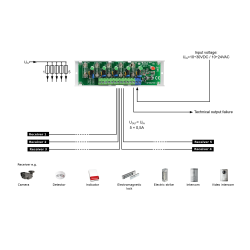 PULSAR - AWZ536 PULSAR - AWZ536