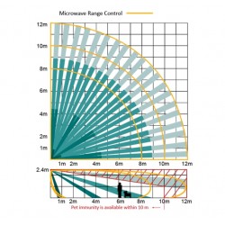 HIKVISION - DS-PDD12-EG2 HIKVISION - DS-PDD12-EG2