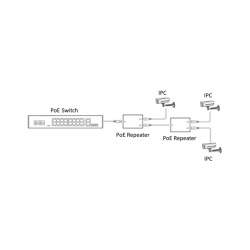HIKVISION - DS-3E0503DP-E/R